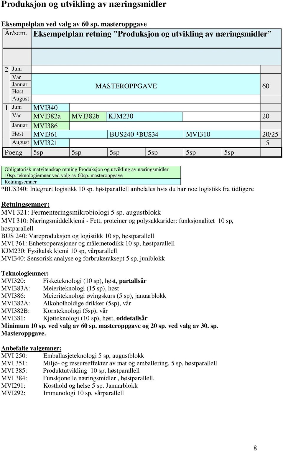 5 Obligatorisk matvitenskap retning Produksjon og utvikling av næringsmidler 10sp. teknologiemner ved valg av 60sp. masteroppgave Retningsemner *BUS340: Integrert logistikk 10 sp.