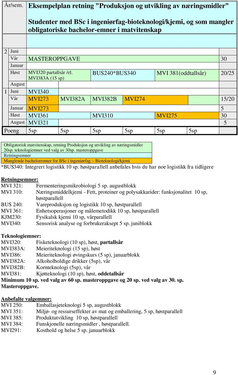 BUS240*BUS340 MVI 381(oddtallsår) 20/25 MVI320 partallsår /el.