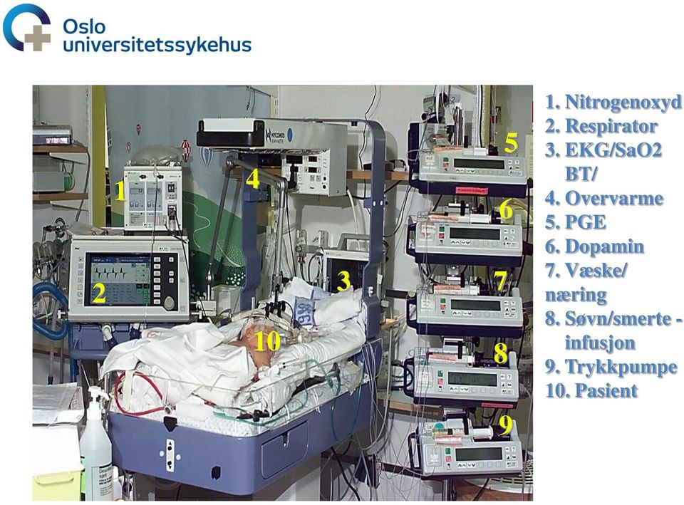 EKG/SaO2 BT/ 4. Overvarme 5. PGE 6. Dopamin 7.