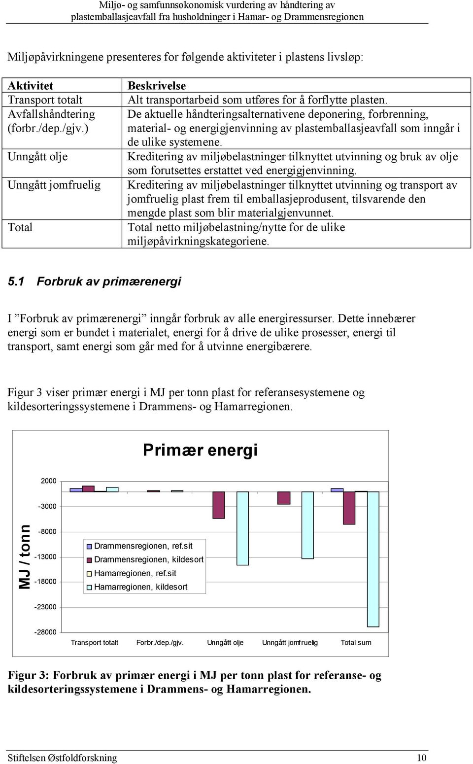 De aktuelle håndteringsalternativene deponering, forbrenning, material- og energigjenvinning av plastemballasjeavfall som inngår i de ulike systemene.