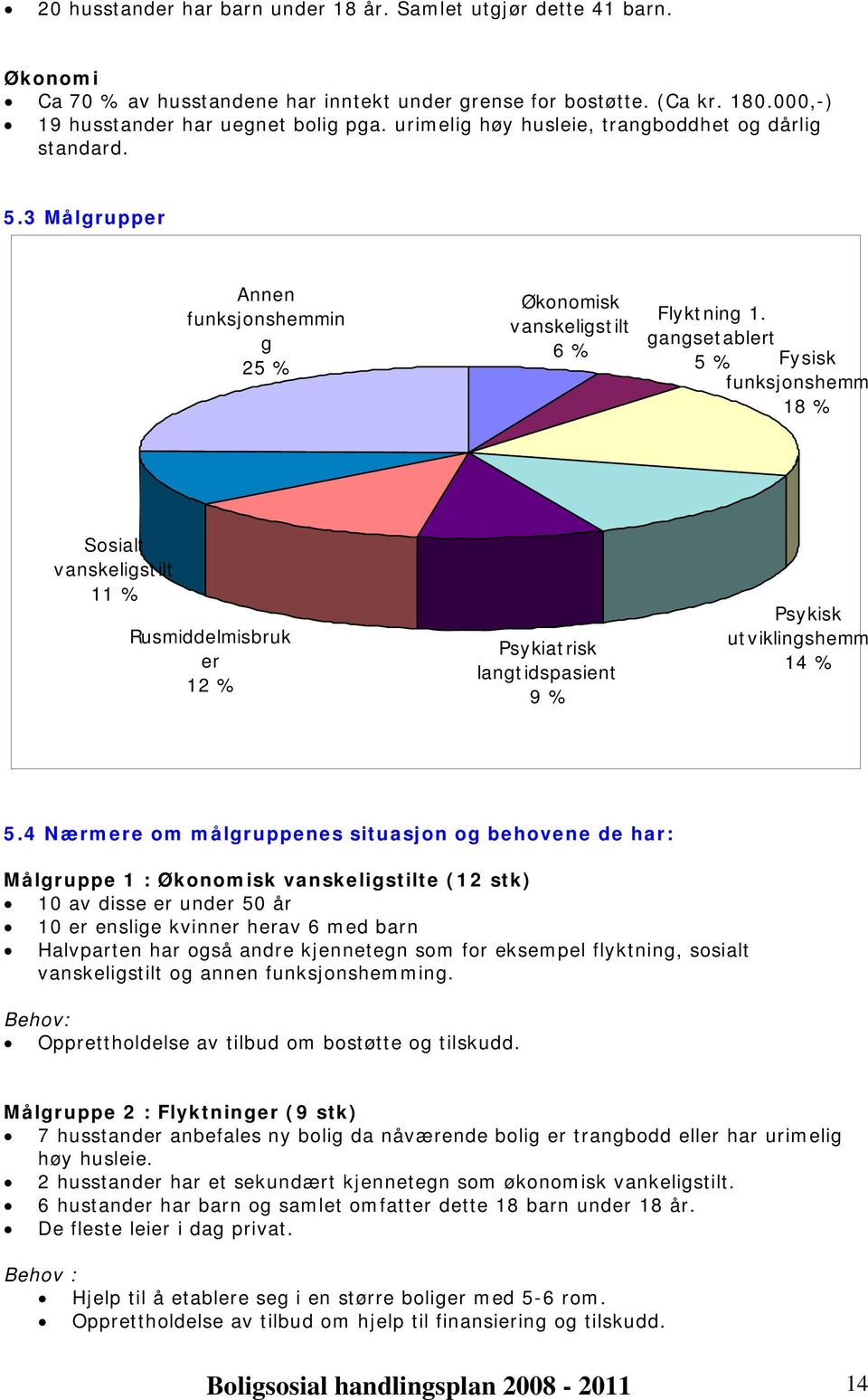 gangsetablert 5 % Fysisk funksjonshemm 18 % Sosialt vanskeligstilt 11 % Rusmiddelmisbruk er 12 % Psykiatrisk langtidspasient 9 % Psykisk utviklingshemm 14 % 5.