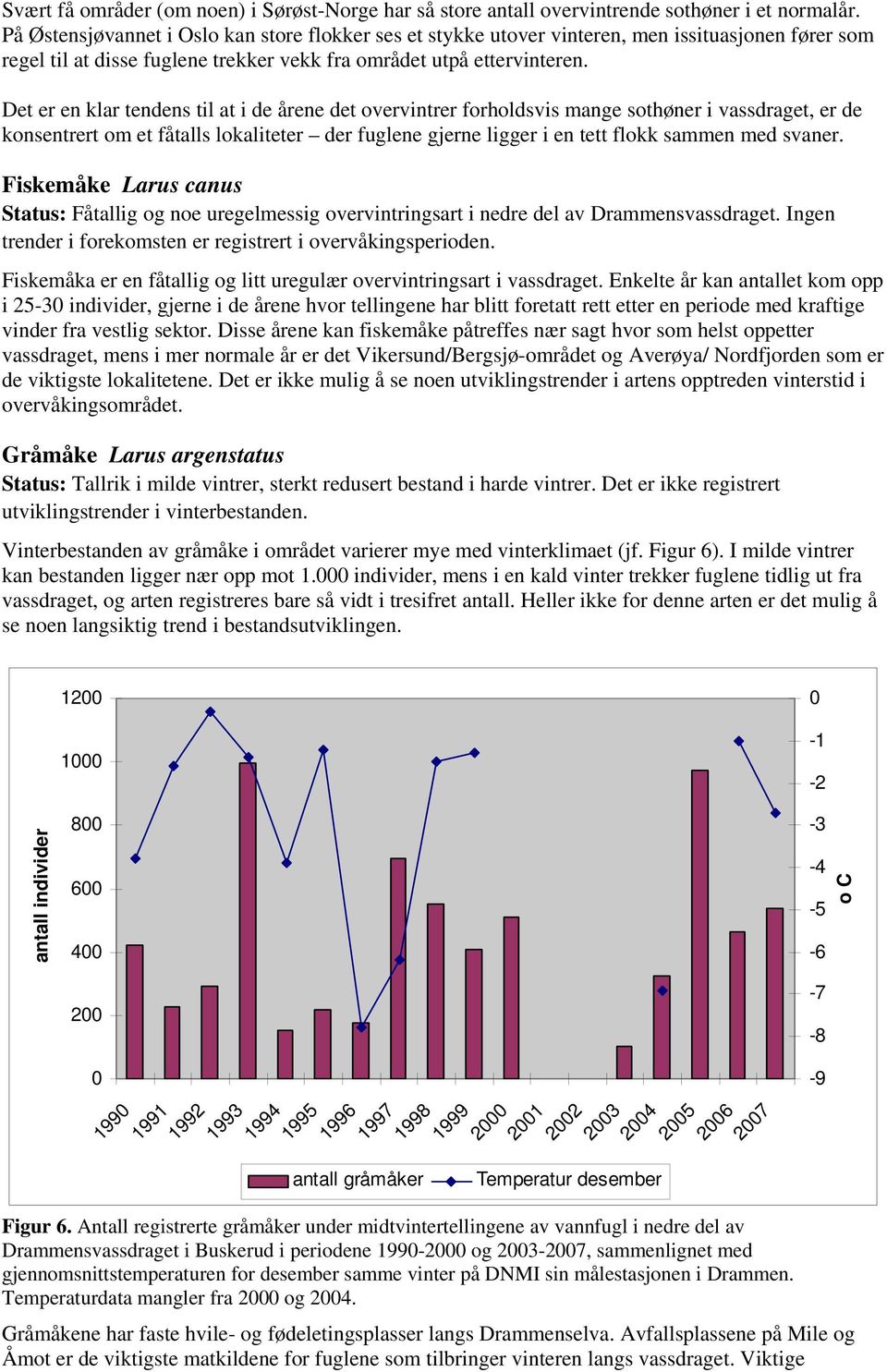 Det er en klar tendens til at i de årene det overvintrer forholdsvis mange sothøner i vassdraget, er de konsentrert om et fåtalls lokaliteter der fuglene gjerne ligger i en tett flokk sammen med