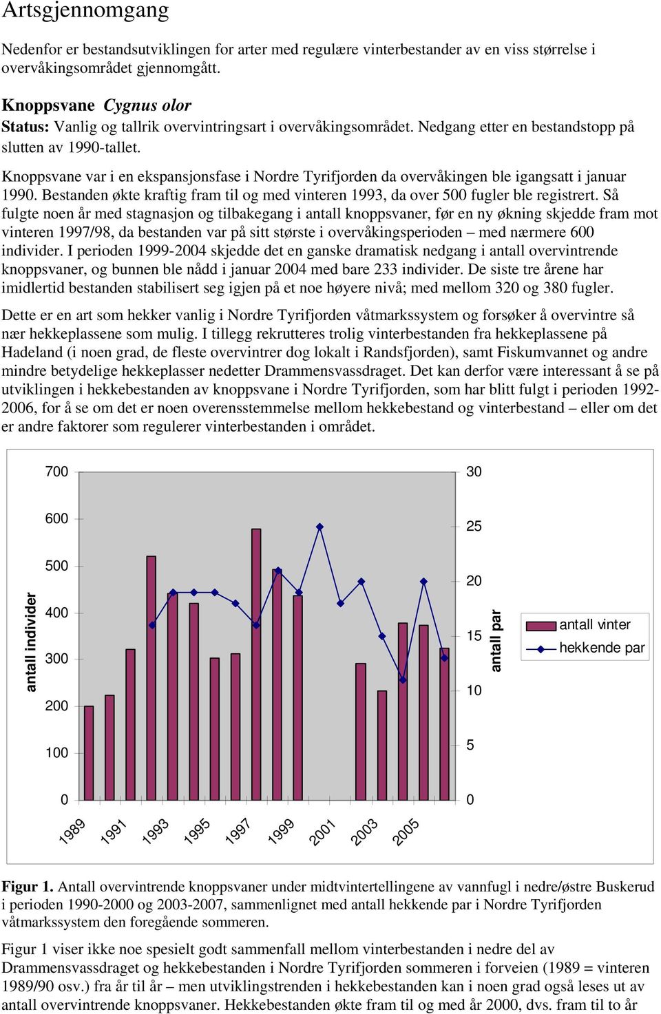 Knoppsvane var i en ekspansjonsfase i Nordre Tyrifjorden da overvåkingen ble igangsatt i januar 1990. Bestanden økte kraftig fram til og med vinteren 1993, da over 500 fugler ble registrert.