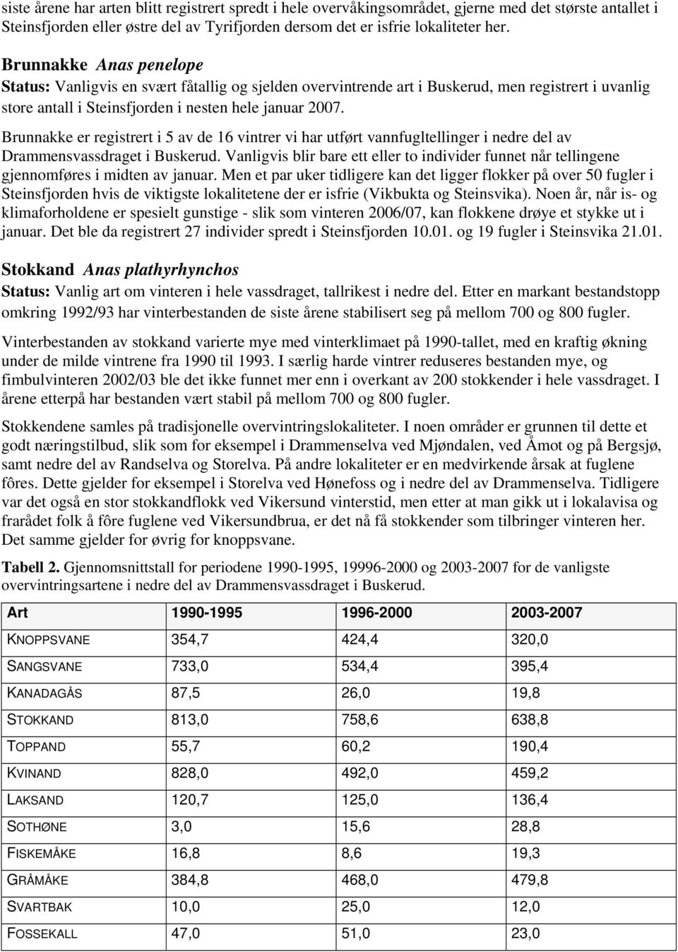 Brunnakke er registrert i 5 av de 16 vintrer vi har utført vannfugltellinger i nedre del av Drammensvassdraget i Buskerud.