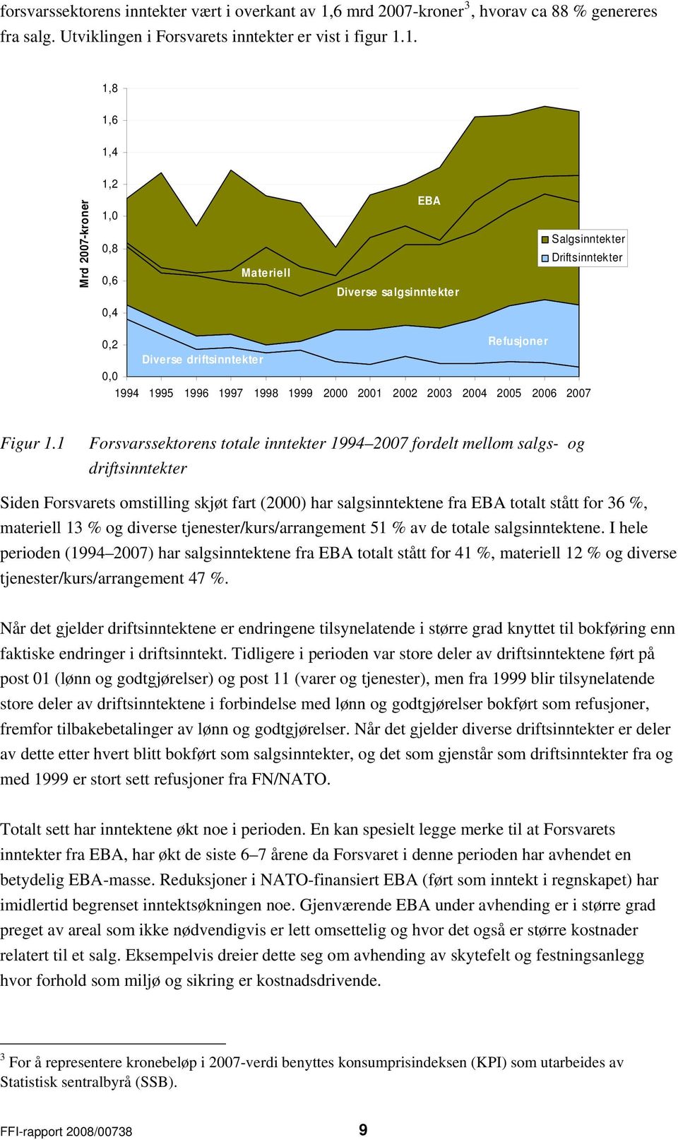 1. 1,8 1,6 1,4 Mrd 27-kroner 1,2 1,,8,6 Materiell EBA Diverse salgsinntekter Salgsinntekter Driftsinntekter,4,2 Refusjoner Diverse driftsinntekter, 1994 1995 1996 1997 1998 1999 2 21 22 23 24 25 26