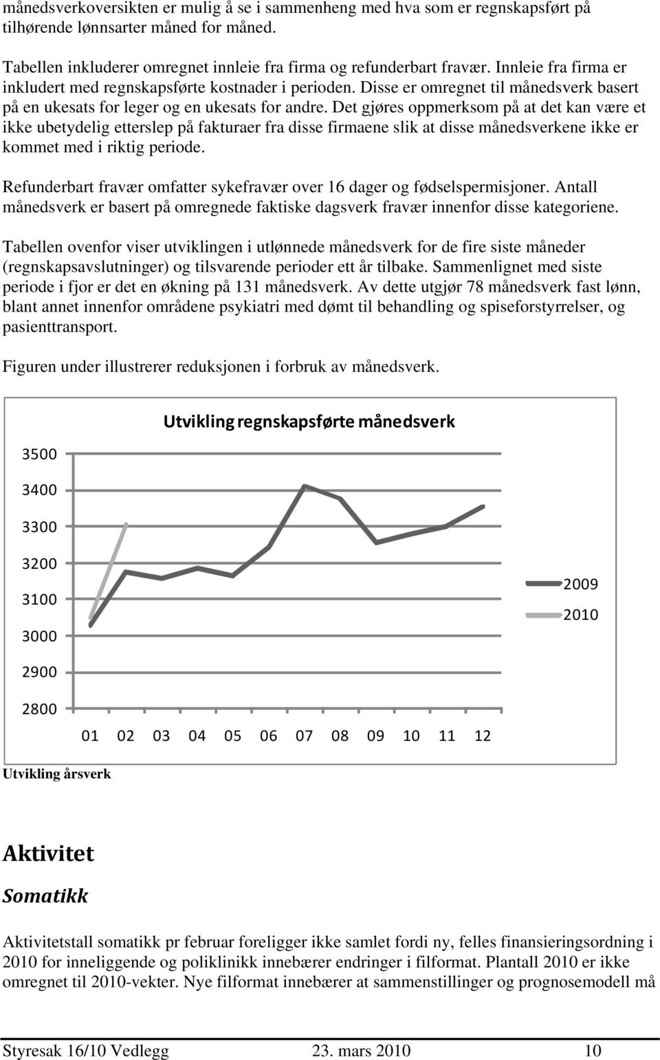 Det gjøres oppmerksom på at det kan være et ikke ubetydelig etterslep på fakturaer fra disse firmaene slik at disse månedsverkene ikke er kommet med i riktig periode.