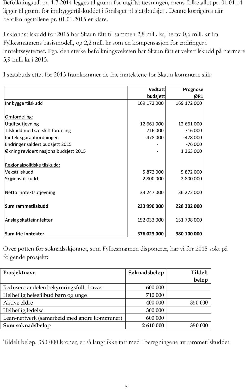 kr som en kompensasjon for endringer i inntektssystemet. Pga. den sterke befolkningsveksten har Skaun fått et veksttilskudd på nærmere 5,9 mill. kr i 2015.