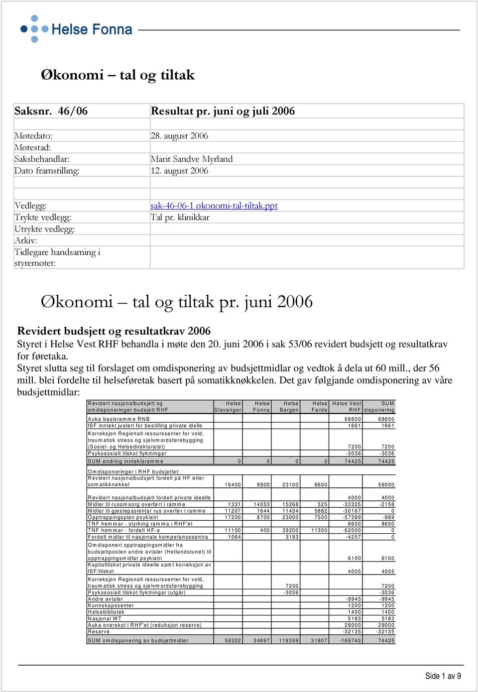 juni 2006 Revidert budsjett og resultatkrav 2006 Styret i Helse Vest RHF behandla i møte den 20. juni 2006 i sak 53/06 revidert budsjett og resultatkrav for føretaka.