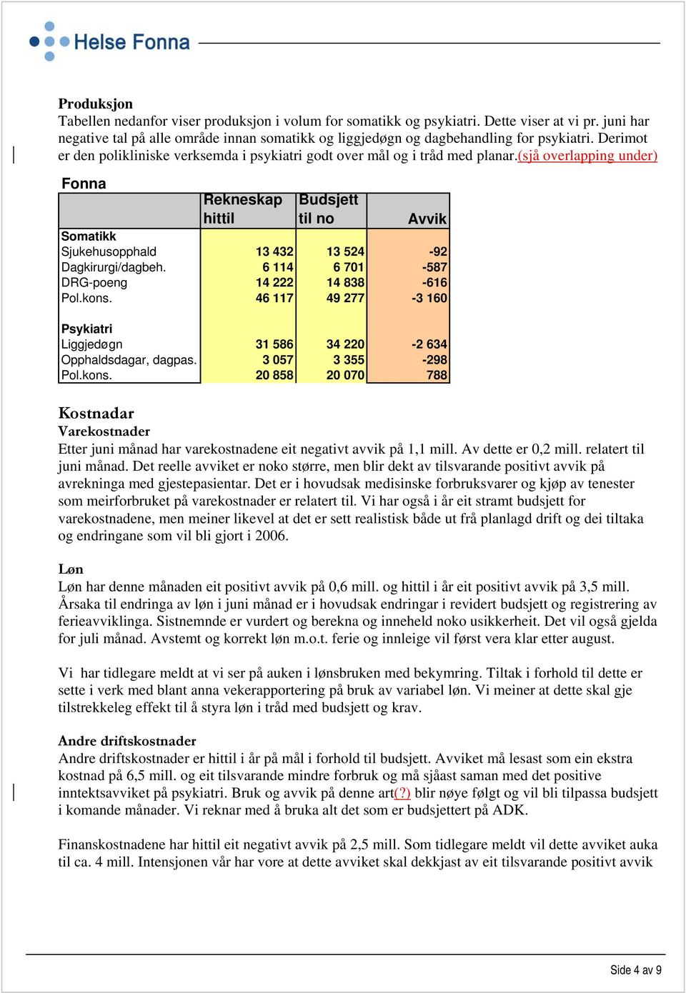 (sjå overlapping under) Fonna Rekneskap hittil Budsjett til no Avvik Somatikk Sjukehusopphald 13 432 13 524-92 Dagkirurgi/dagbeh. 6 114 6 701-587 DRG-poeng 14 222 14 838-616 Pol.kons.