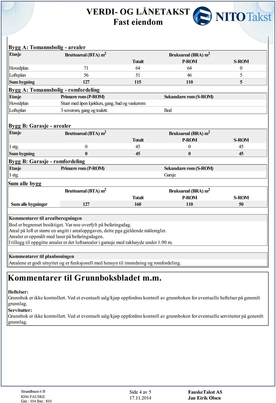 Toal P-ROM S-ROM 1 g 0 45 0 45 Sum bygnng 0 45 0 45 Bygg B: Garaj - romfordlng Eaj Prmær rom (P-ROM) Skundær rom (S-ROM) 1 g Garj Sum all bygg Sum all bygnngr Bruoaral (BTA) m 2 Brukaral (BRA) m 2