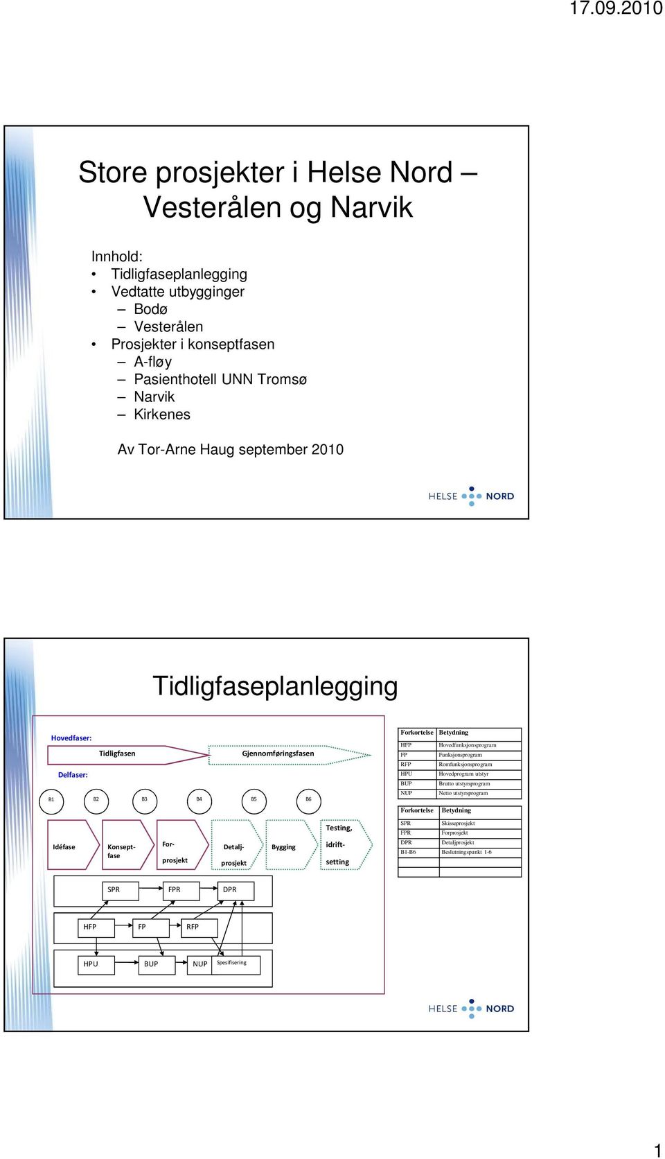 Narvik Kirkenes Av Tor-Arne Haug september 2010 Tidligfaseplanlegging Hovedfaser: B1 Delfaser: Tidligfasen Gjennomføringsfasen B2 B3 B4 B5 B6 Forkortelse Betydning HFP