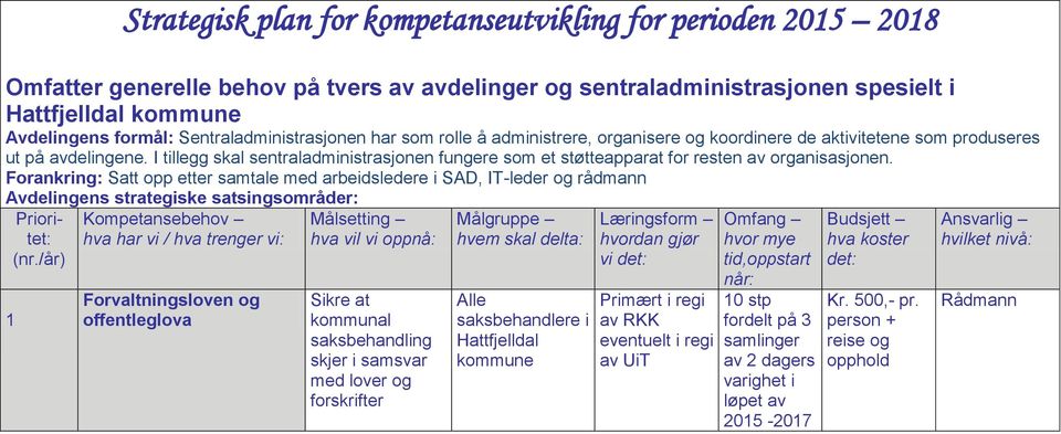 I tillegg skal sentraladministrasjonen fungere som et støtteapparat for resten av organisasjonen.