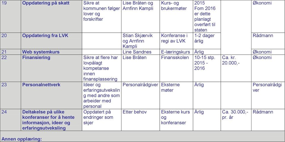 Finansskolen 10-15 stp. - 20.