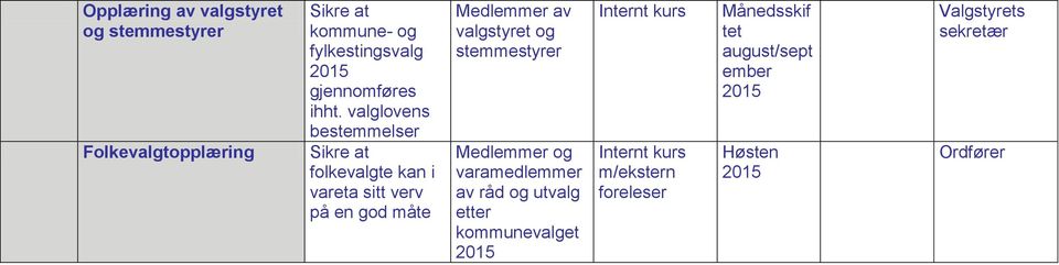 valglovens bestemmelser folkevalgte kan i vareta sitt verv på en god måte Medlemmer av