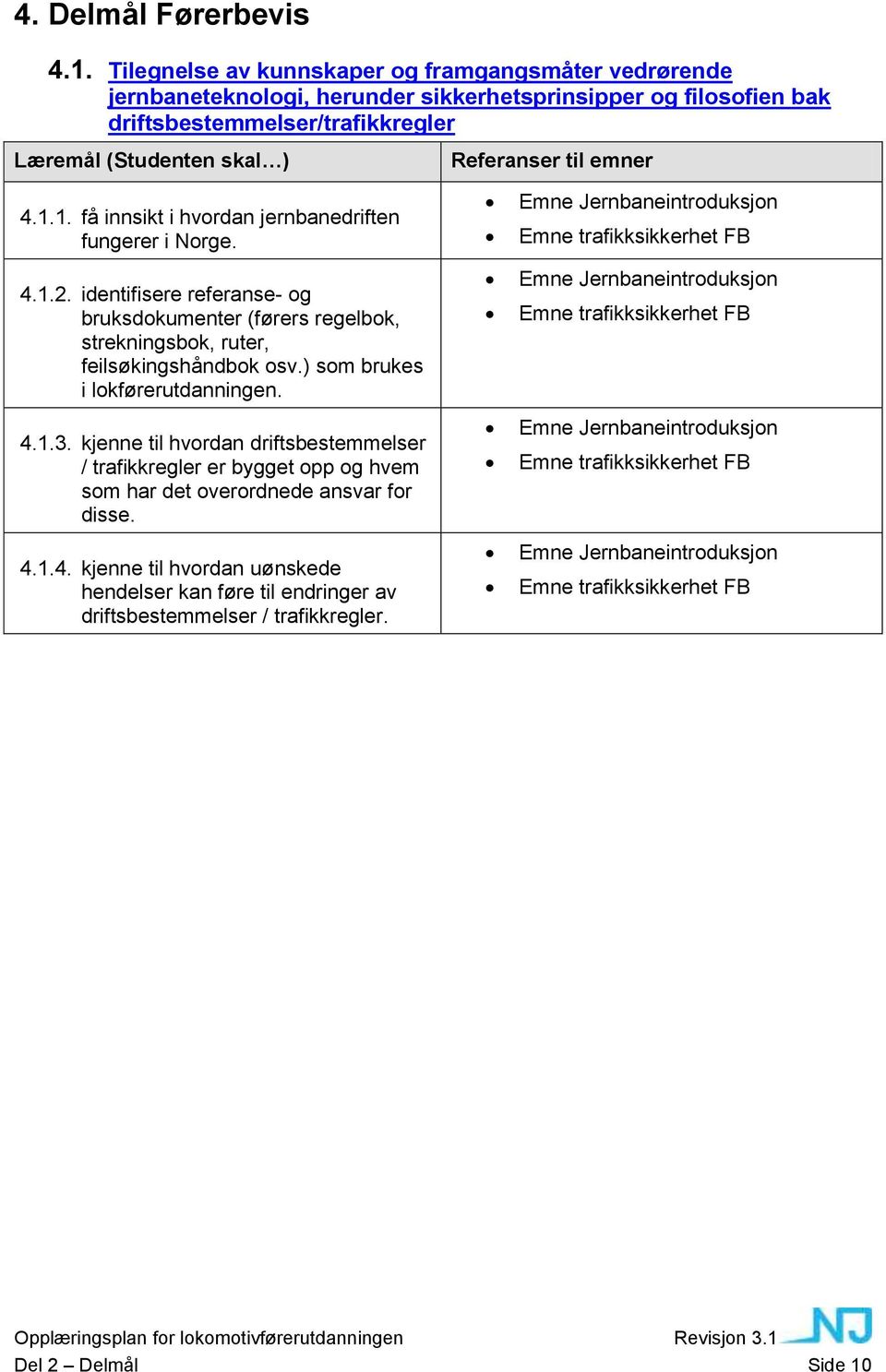 1. få innsikt i hvordan jernbanedriften fungerer i Norge. 4.1.2. identifisere referanse- og bruksdokumenter (førers regelbok, strekningsbok, ruter, feilsøkingshåndbok osv.