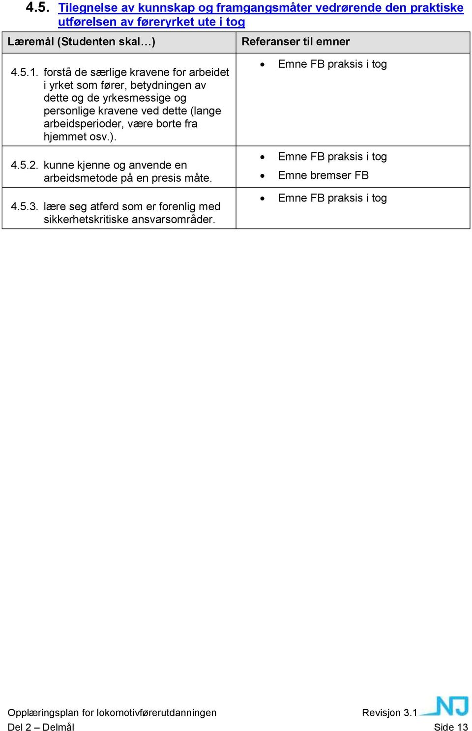 arbeidsperioder, være borte fra hjemmet osv.). 4.5.2. kunne kjenne og anvende en arbeidsmetode på en presis måte. 4.5.3.