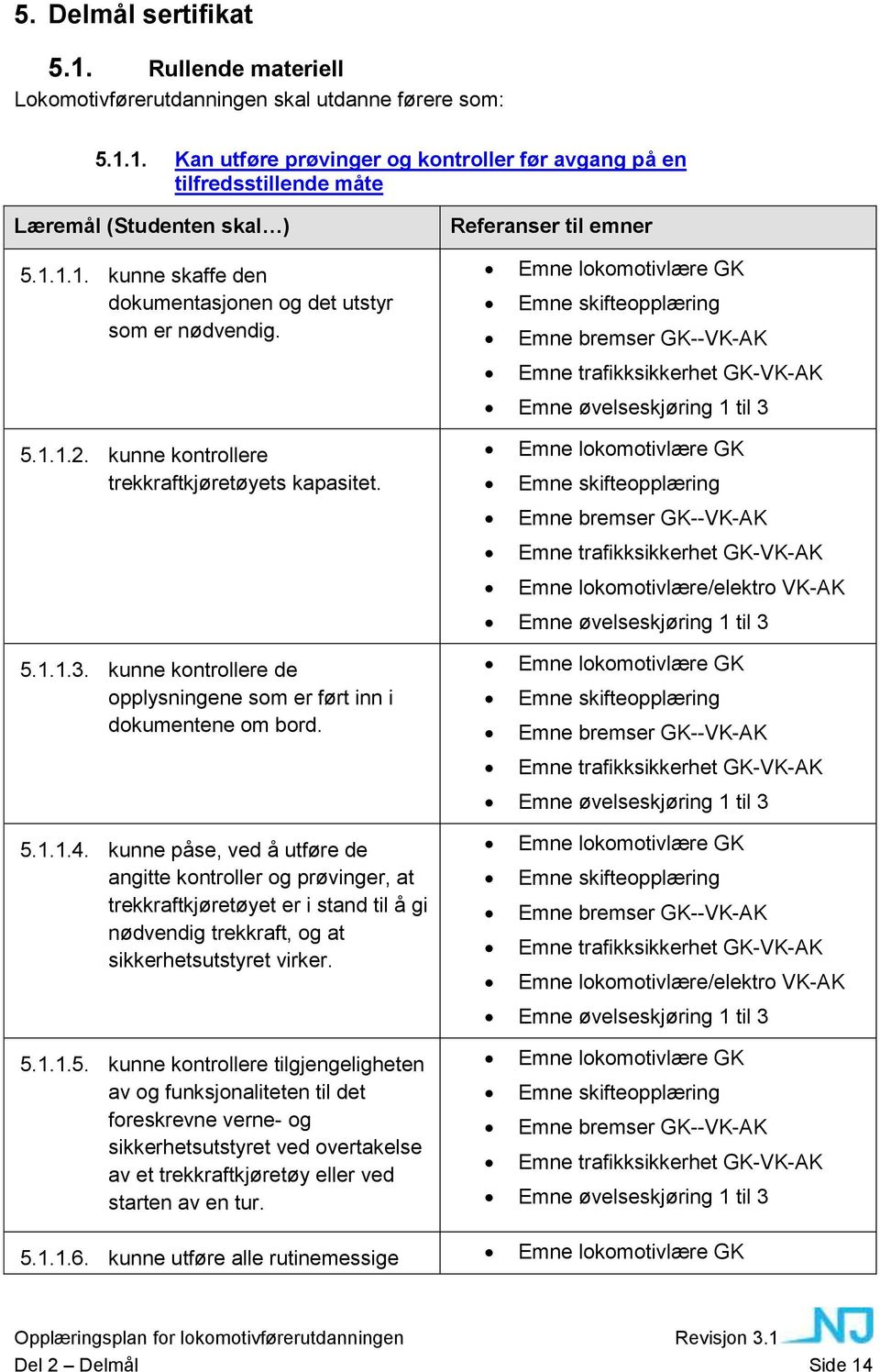 kunne kontrollere de opplysningene som er ført inn i dokumentene om bord. 5.1.1.4.