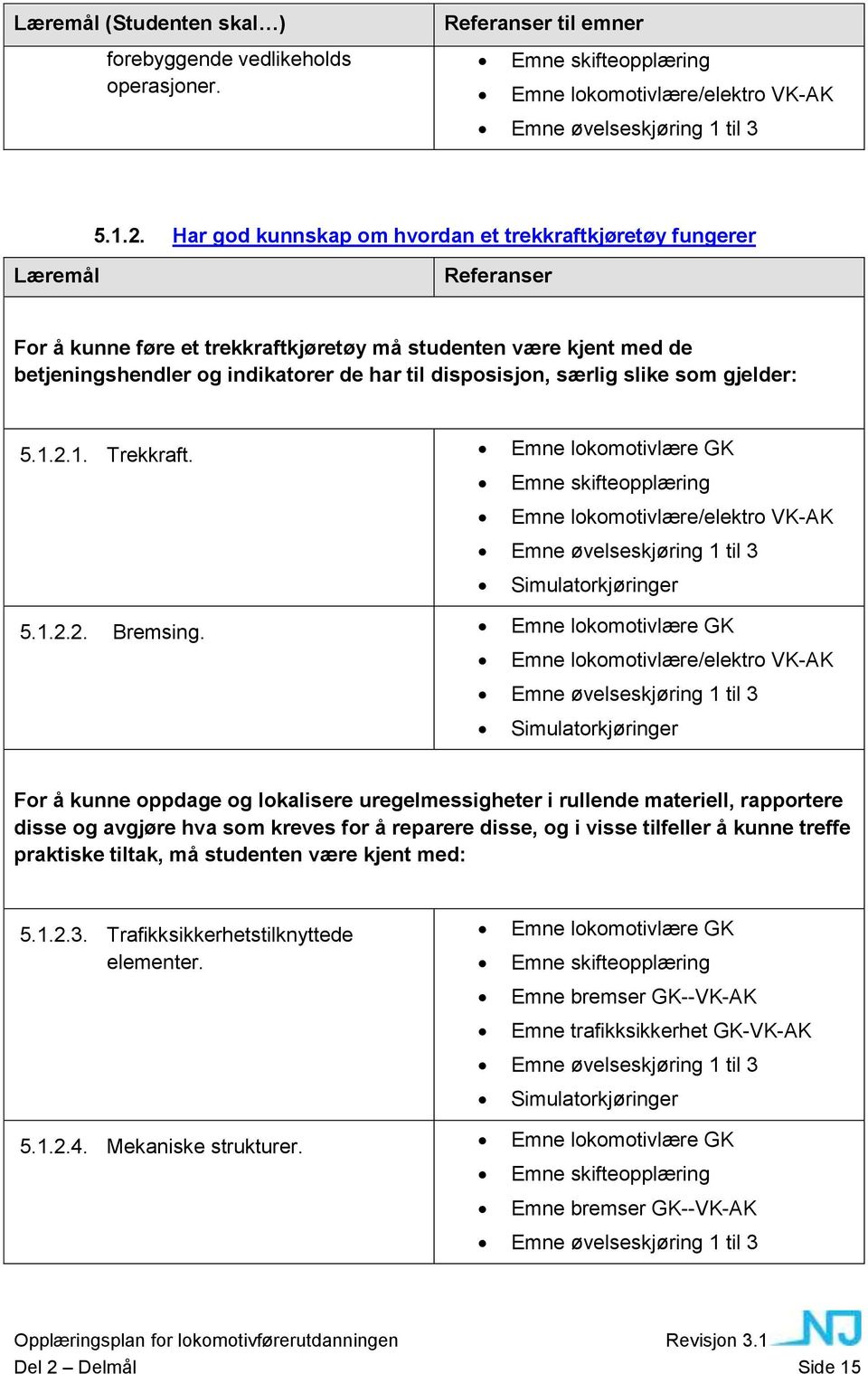 slike som gjelder: 5.1.2.1. Trekkraft. Emne lokomotivlære GK Emne skifteopplæring Emne lokomotivlære/elektro VK-AK Emne øvelseskjøring 1 til 3 Simulatorkjøringer 5.1.2.2. Bremsing.