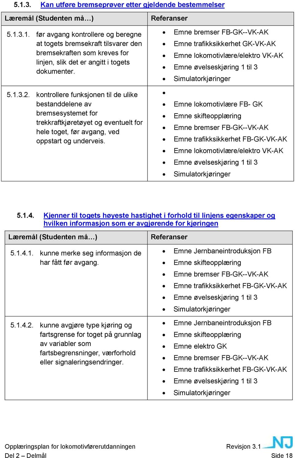 Emne bremser FB-GK--VK-AK Emne trafikksikkerhet GK-VK-AK Emne lokomotivlære/elektro VK-AK Emne øvelseskjøring 1 til 3 Simulatorkjøringer Emne lokomotivlære FB- GK Emne skifteopplæring Emne bremser