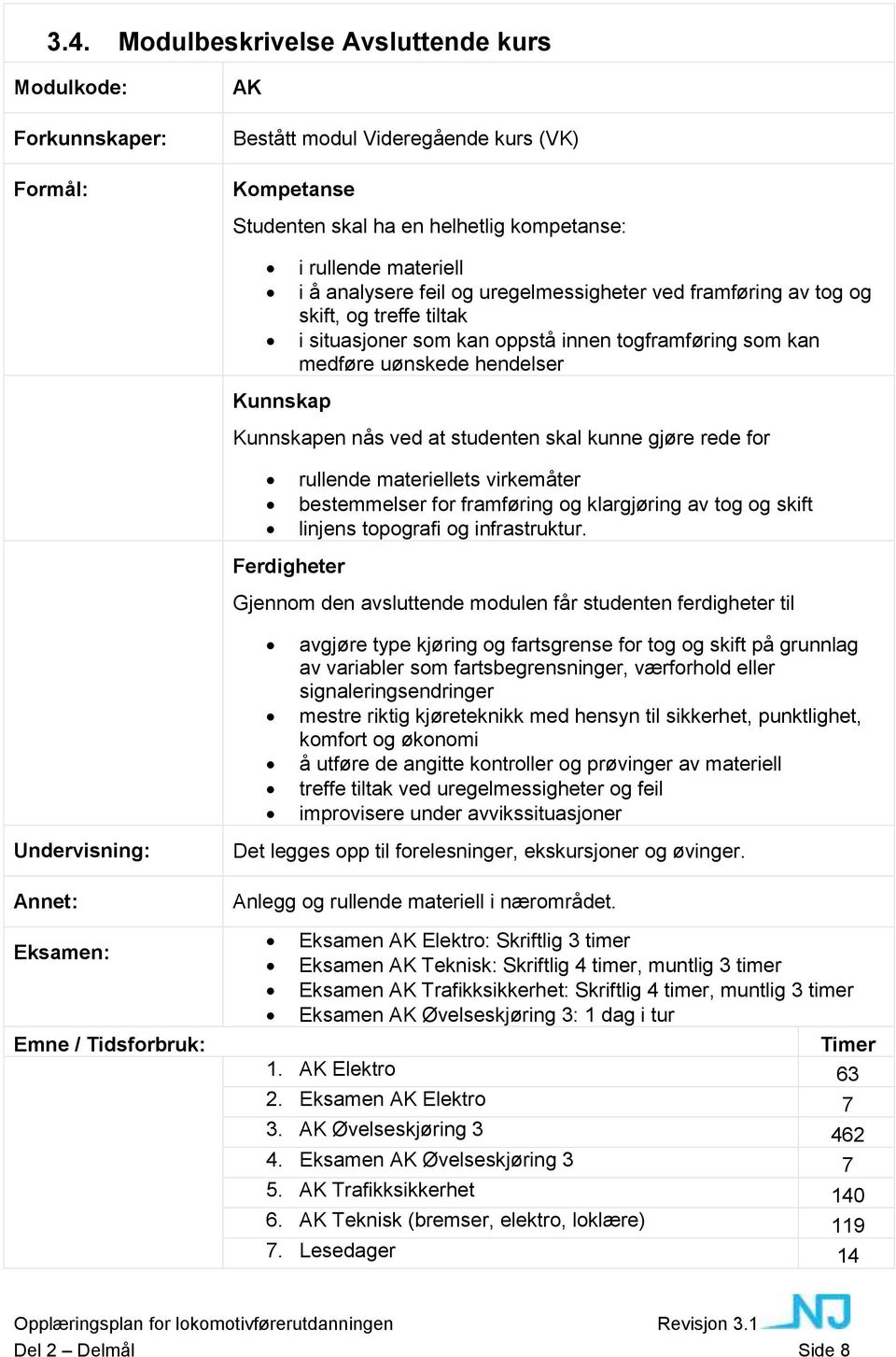 studenten skal kunne gjøre rede for Ferdigheter rullende materiellets virkemåter bestemmelser for framføring og klargjøring av tog og skift linjens topografi og infrastruktur.