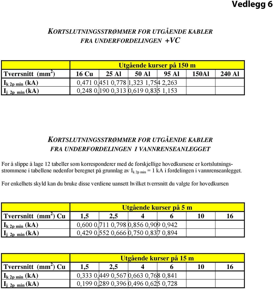 forskjellige hovedkursene er kortslutningsstrømmene i tabellene nedenfor beregnet på grunnlag av I k 2p min = 1 ka i fordelingen i vannrenseanlegget.