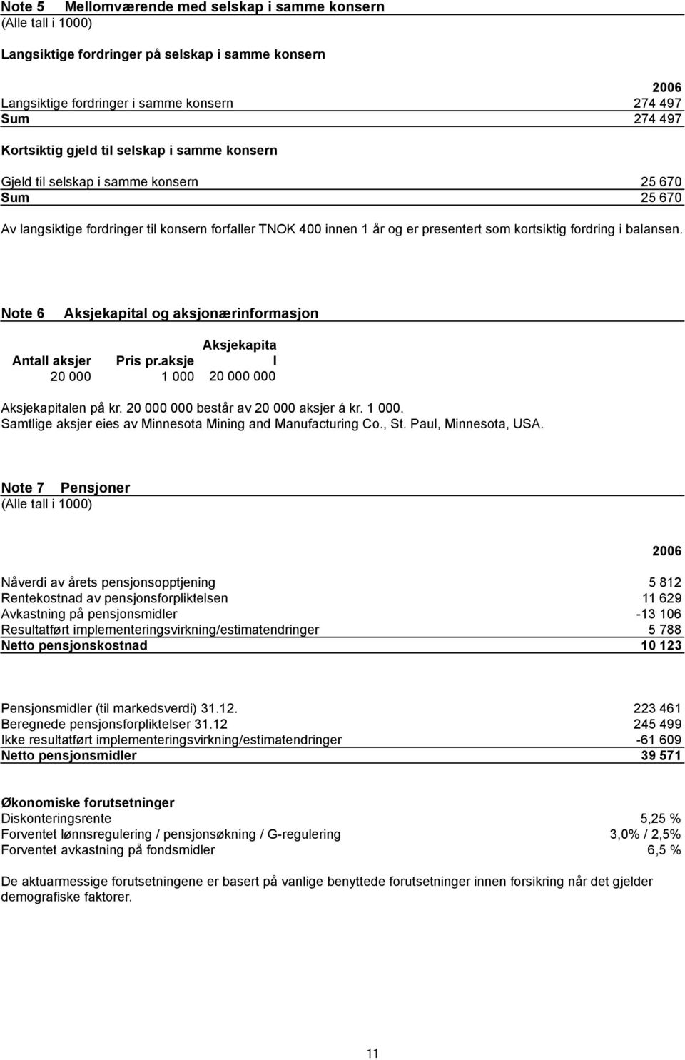 kortsiktig fordring i balansen. Note 6 Aksjekapital og aksjonærinformasjon Aksjekapita Antall aksjer Pris pr.aksje l 20 000 1 000 20 000 000 Aksjekapitalen på kr.