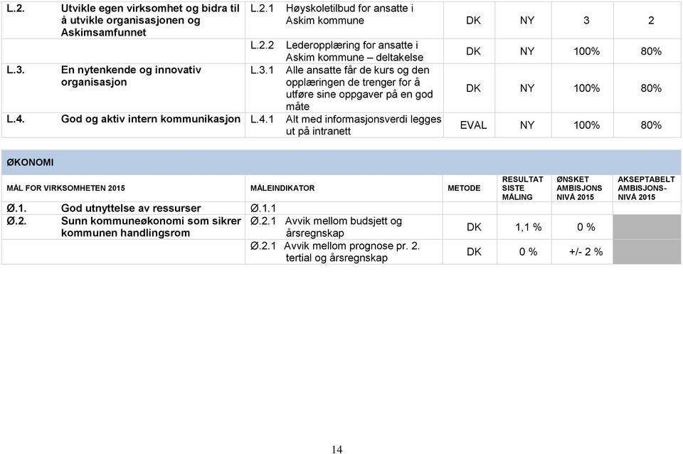 God og aktiv intern kommunikasjon L.4.