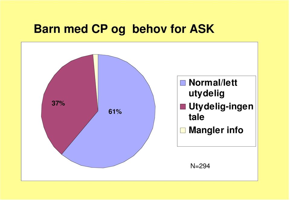 Normal/lett utydelig