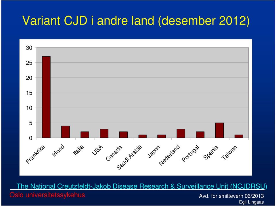 Japan Nederland Portugal Spania Taiwan The National