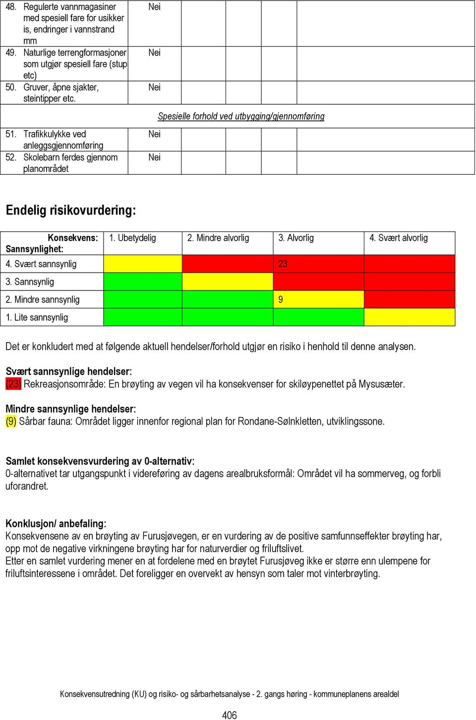 Mindre alvorlig 3. Alvorlig 4. Svært alvorlig 4. Svært sannsynlig 23 3. Sannsynlig 2. Mindre sannsynlig 9 1.