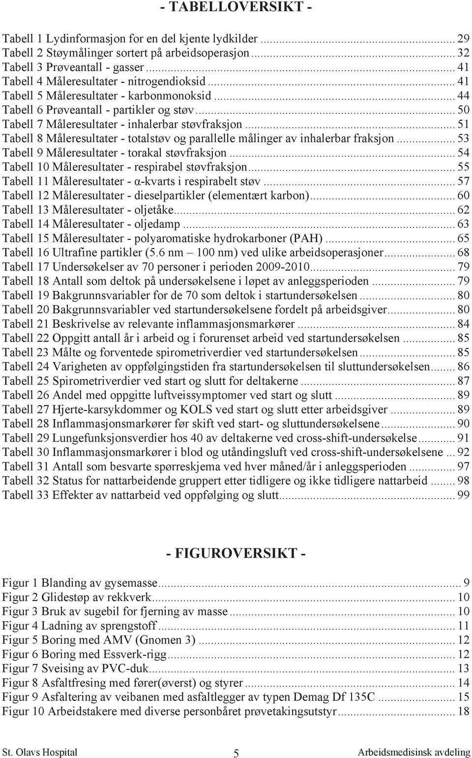 .. 51 Tabell 8 Måleresultater - totalstøv og parallelle målinger av inhalerbar fraksjon... 53 Tabell 9 Måleresultater - torakal støvfraksjon... 54 Tabell 10 Måleresultater - respirabel støvfraksjon.