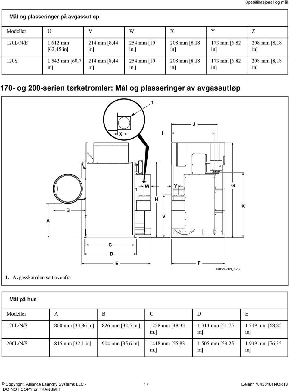 ] 208 mm [8,18 in] 173 mm [6,82 in] 208 mm [8,18 in] 170- og 200-serien tørketromler: Mål og plasseringer av avgassutløp 1 J X I W Y G A B H V K C D E F TMB2424N_SVG 1.