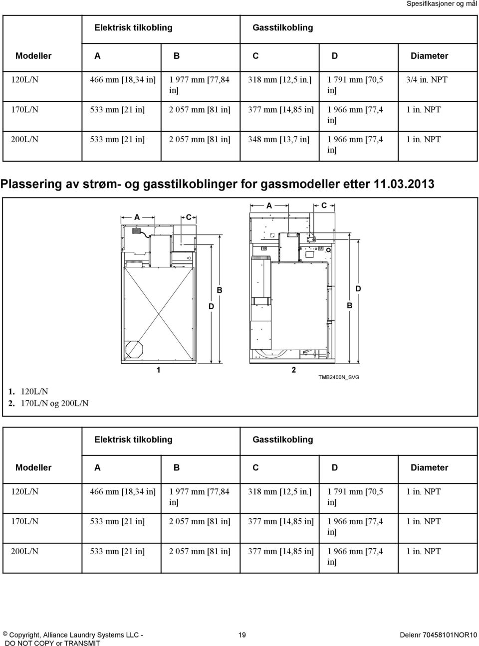 NPT Plassering av strøm- og gasstilkoblinger for gassmodeller etter 11.03.2013 A C A C B D D B 1 2 TMB2400N_SVG 1. 120L/N 2.