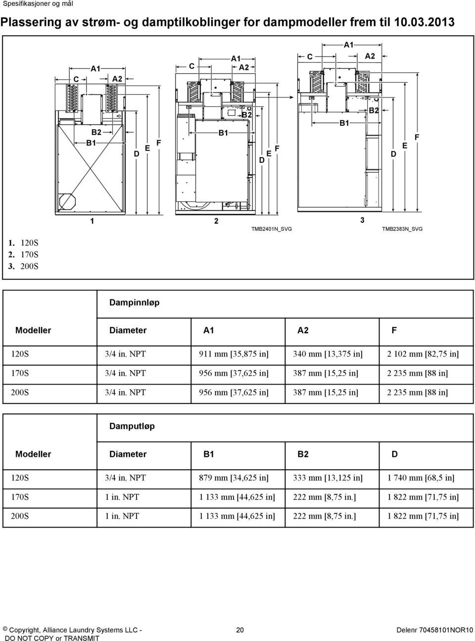 NPT 911 mm [35,875 in] 340 mm [13,375 in] 2 102 mm [82,75 in] 170S 3/4 in. NPT 956 mm [37,625 in] 387 mm [15,25 in] 2 235 mm [88 in] 200S 3/4 in.