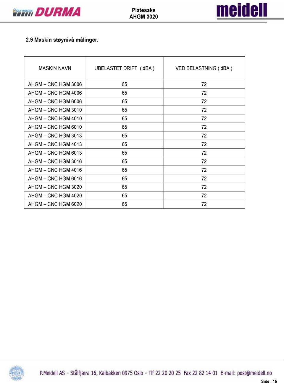 CNC HGM 6006 65 72 AHGM CNC HGM 3010 65 72 AHGM CNC HGM 4010 65 72 AHGM CNC HGM 6010 65 72 AHGM CNC HGM 3013 65 72