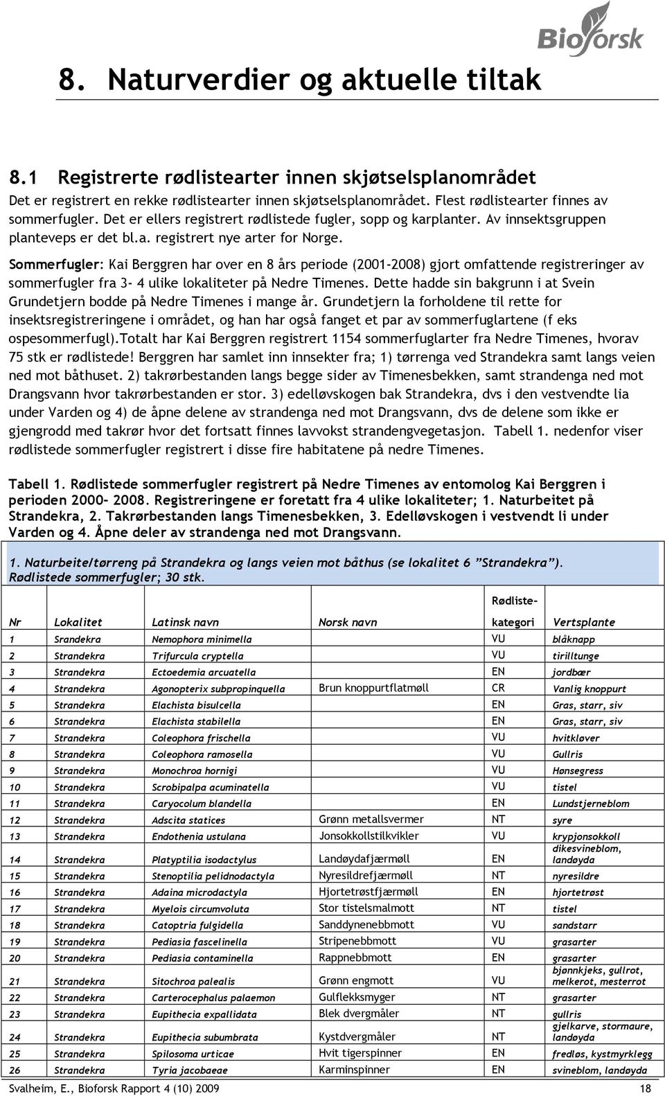 Sommerfugler: Kai Berggren har over en 8 års periode (2001-2008) gjort omfattende registreringer av sommerfugler fra 3-4 ulike lokaliteter på Nedre Timenes.