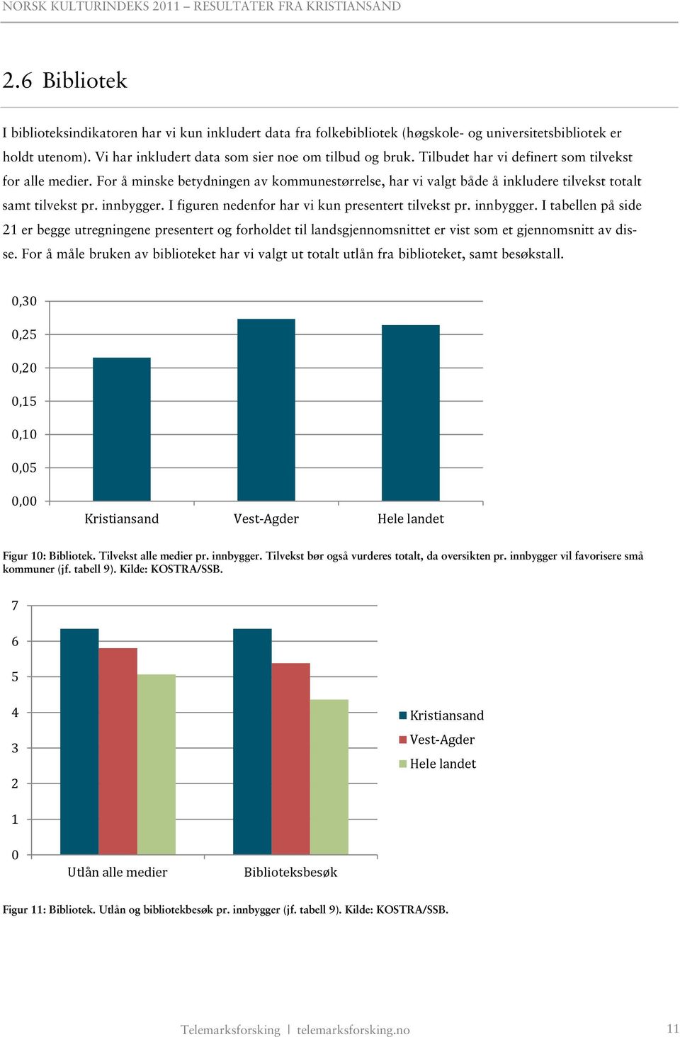 I figuren nedenfor har vi kun presentert tilvekst pr. innbygger. I tabellen på side 21 er begge utregningene presentert og forholdet til landsgjennomsnittet er vist som et gjennomsnitt av disse.