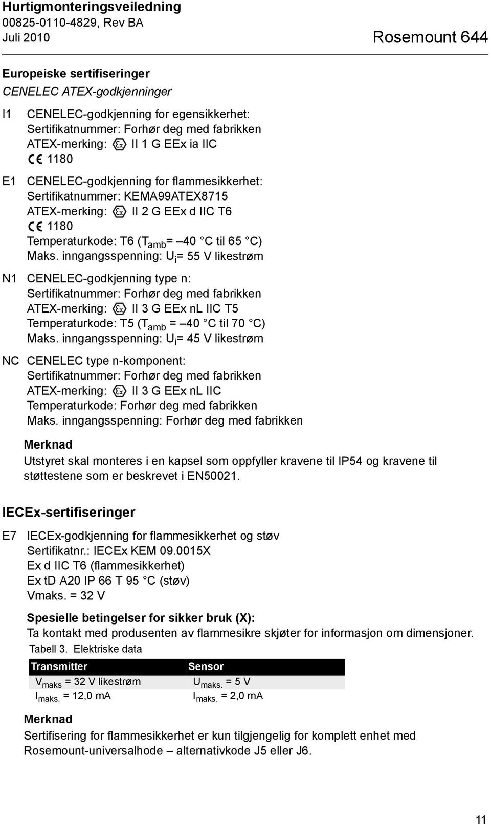 Maks. inngangsspenning: U i = 55 V likestrøm N1 CENELEC-godkjenning type n: Sertifikatnummer: Forhør deg med fabrikken ATEX-merking: II 3 G EEx nl IIC T5 Temperaturkode: T5 (T amb = 40 C til 70 C)