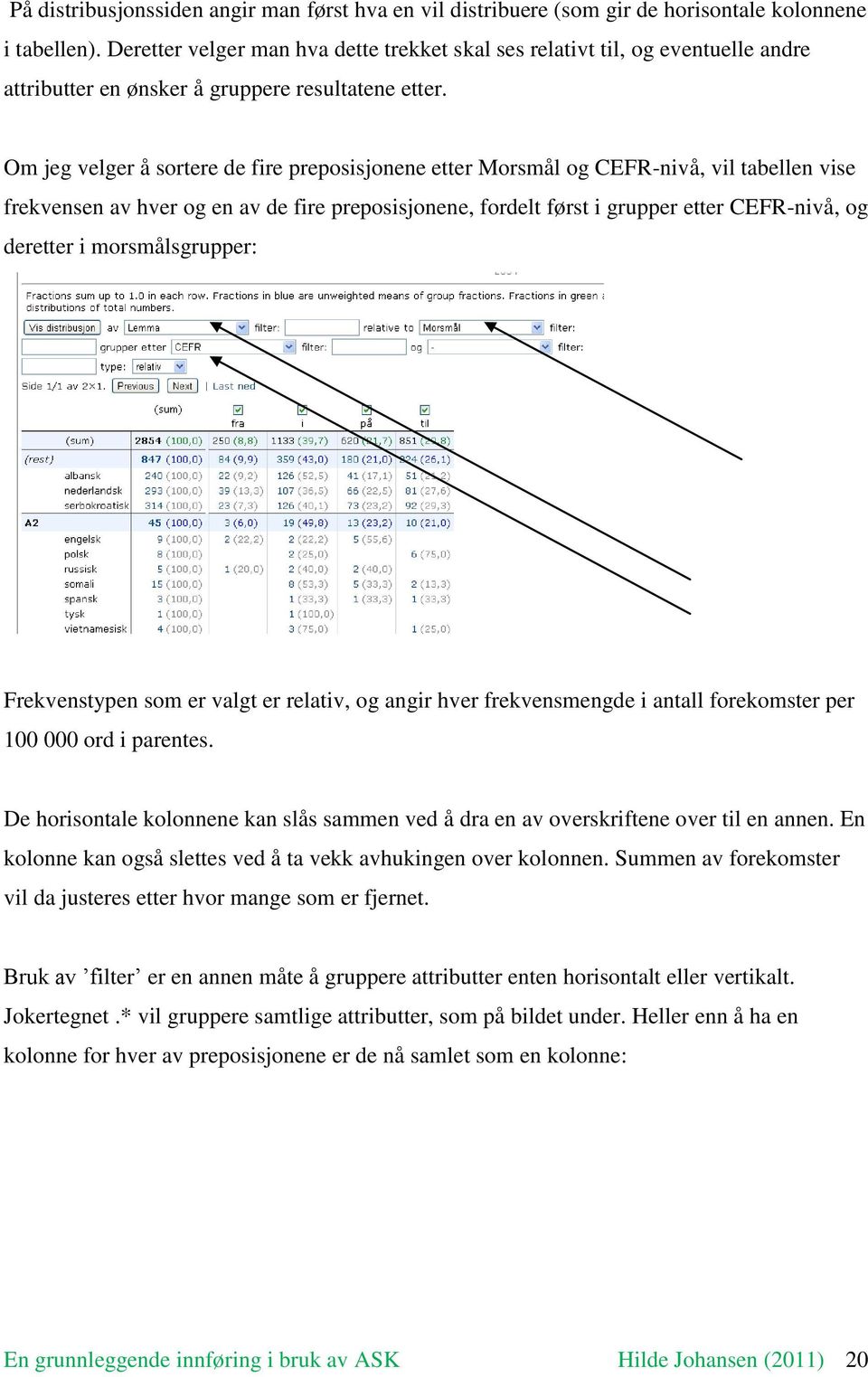 Om jeg velger å sortere de fire preposisjonene etter Morsmål og CEFR-nivå, vil tabellen vise frekvensen av hver og en av de fire preposisjonene, fordelt først i grupper etter CEFR-nivå, og deretter i