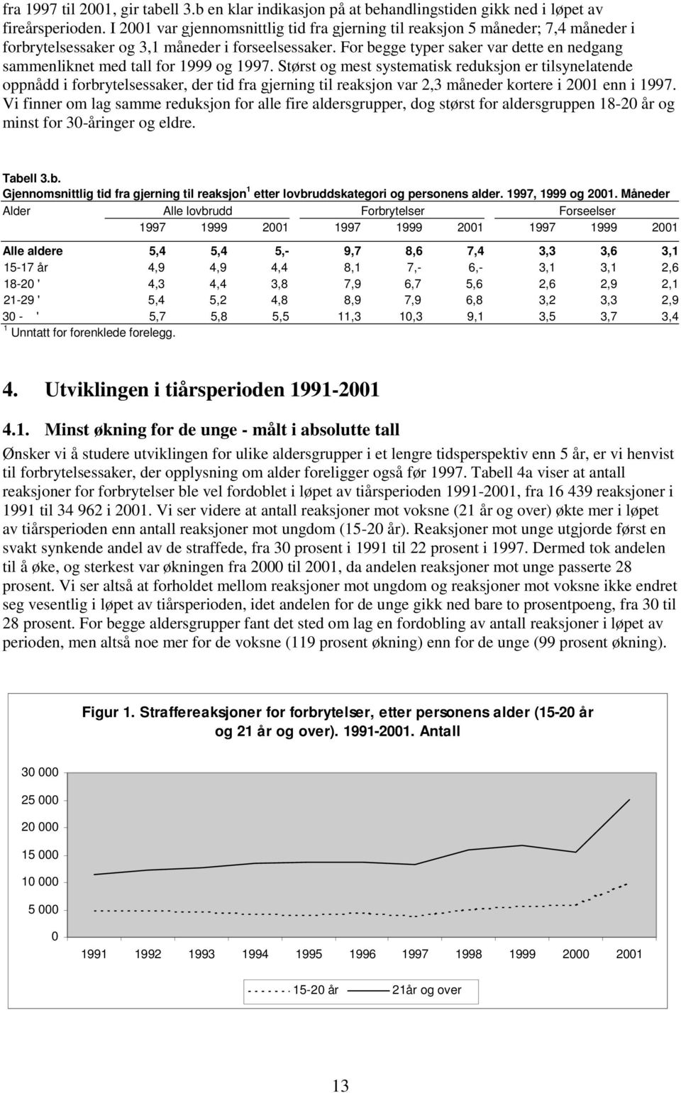 For begge typer saker var dette en nedgang sammenliknet med tall for 1999 og 1997.