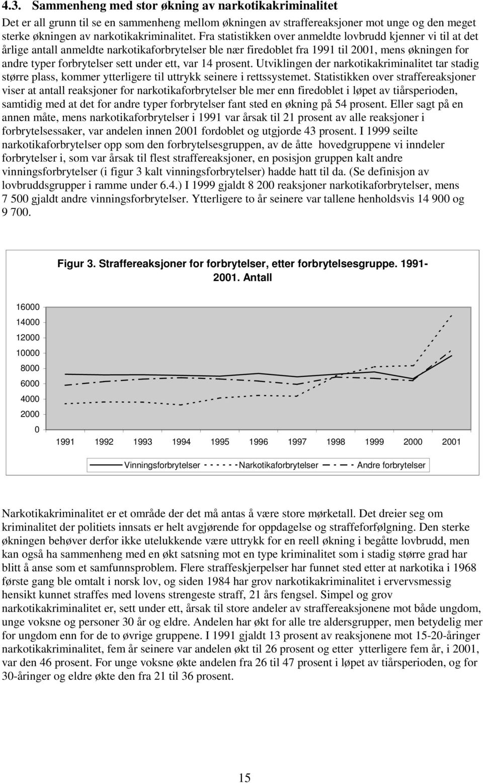 ett, var 14 prosent. Utviklingen der narkotikakriminalitet tar stadig større plass, kommer ytterligere til uttrykk seinere i rettssystemet.