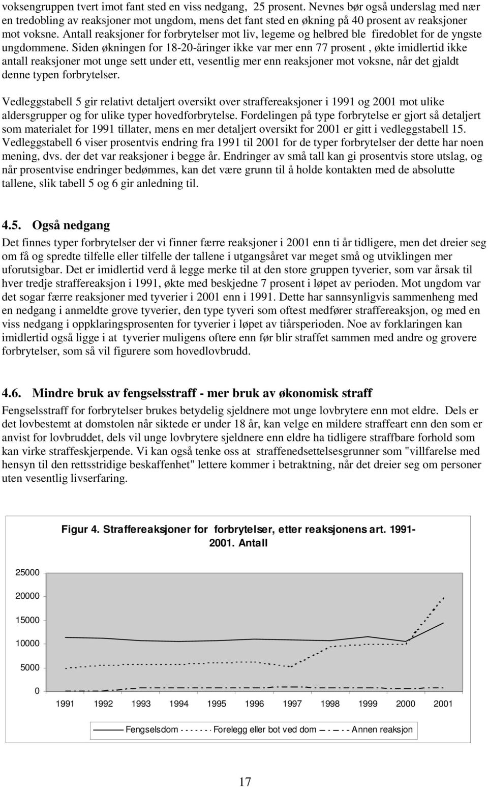 Antall reaksjoner for forbrytelser mot liv, legeme og helbred ble firedoblet for de yngste ungdommene.