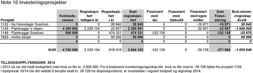 0-16 871-16 871 28 840 1145 - Flytebrygge V.