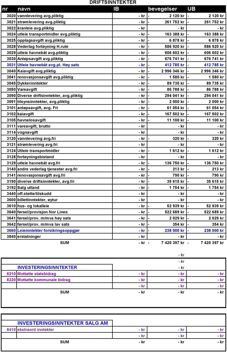 rute - 586 920 kr - 586 920 kr 3029 utleie havnebåt avg.pliktig - 606 602 kr - 606 602 kr 3030 Anløpsavgift avg.pliktig - 676 741 kr - 676 741 kr 3031 Utleie havnebåt avg.pl. Høy sats - 412 785 kr - 412 785 kr 3040 Kaiavgift avg.