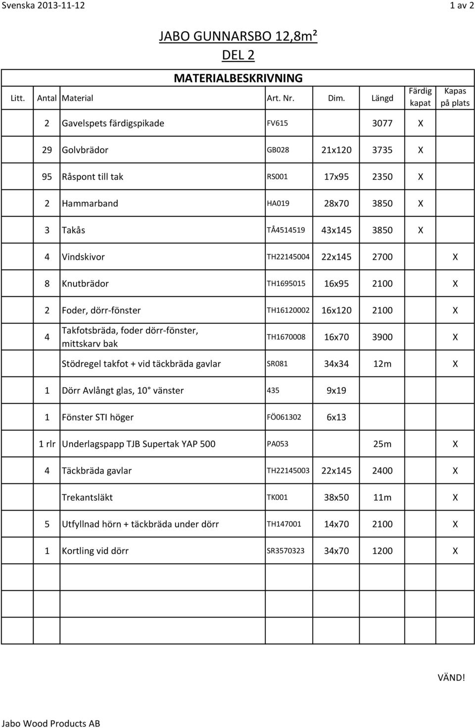 43x145 3850 X 4 Vindskivor TH22145004 22x145 2700 X 8 Knutbrädor TH1695015 16x95 2100 X 2 Foder, dörr-fönster TH16120002 16x120 2100 X 4 Takfotsbräda, foder dörr-fönster, mittskarv bak TH1670008