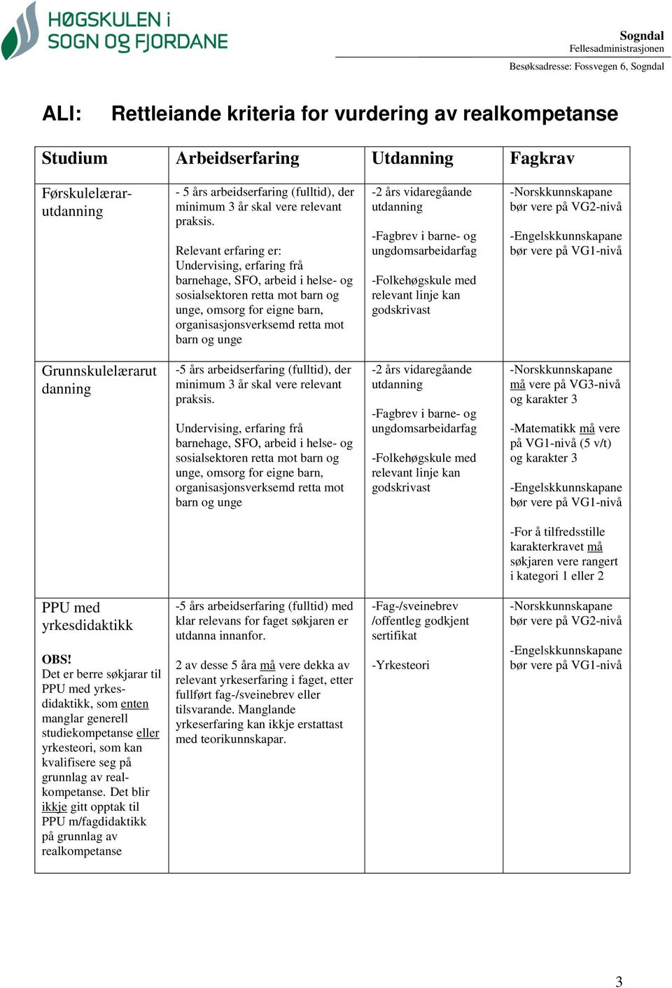 minimum 3 år skal vere relevant Undervising, erfaring frå barnehage, SFO, arbeid i helse- og sosialsektoren retta mot barn og unge, omsorg for eigne barn, organisasjonsverksemd retta mot barn og unge