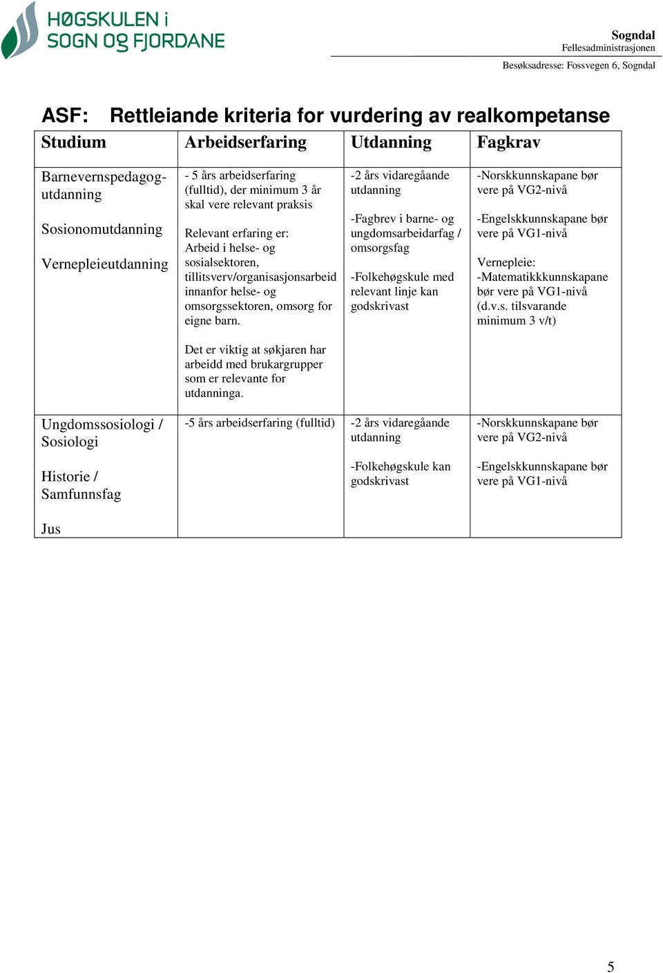 -Fagbrev i barne- og ungdomsarbeidarfag / omsorgsfag bør Vernepleie: -Matematikkkunnskapane (d.v.s. tilsvarande minimum 3 v/t) Det er viktig at søkjaren har arbeidd med brukargrupper som er relevante for a.