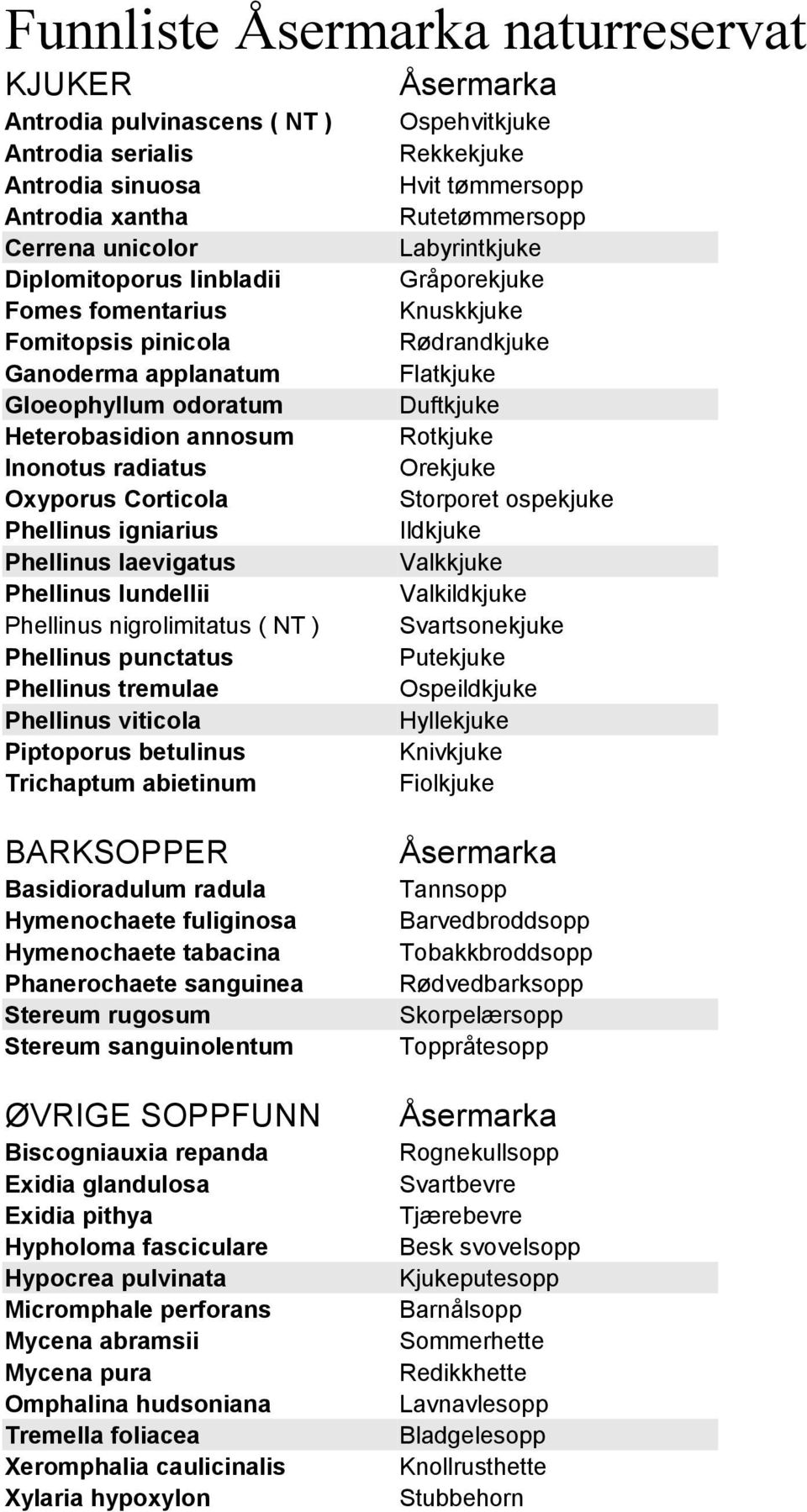 nigrolimitatus ( NT ) Phellinus punctatus Phellinus tremulae Phellinus viticola Piptoporus betulinus Trichaptum abietinum Ospehvitkjuke Rekkekjuke Hvit tømmersopp Rutetømmersopp Labyrintkjuke