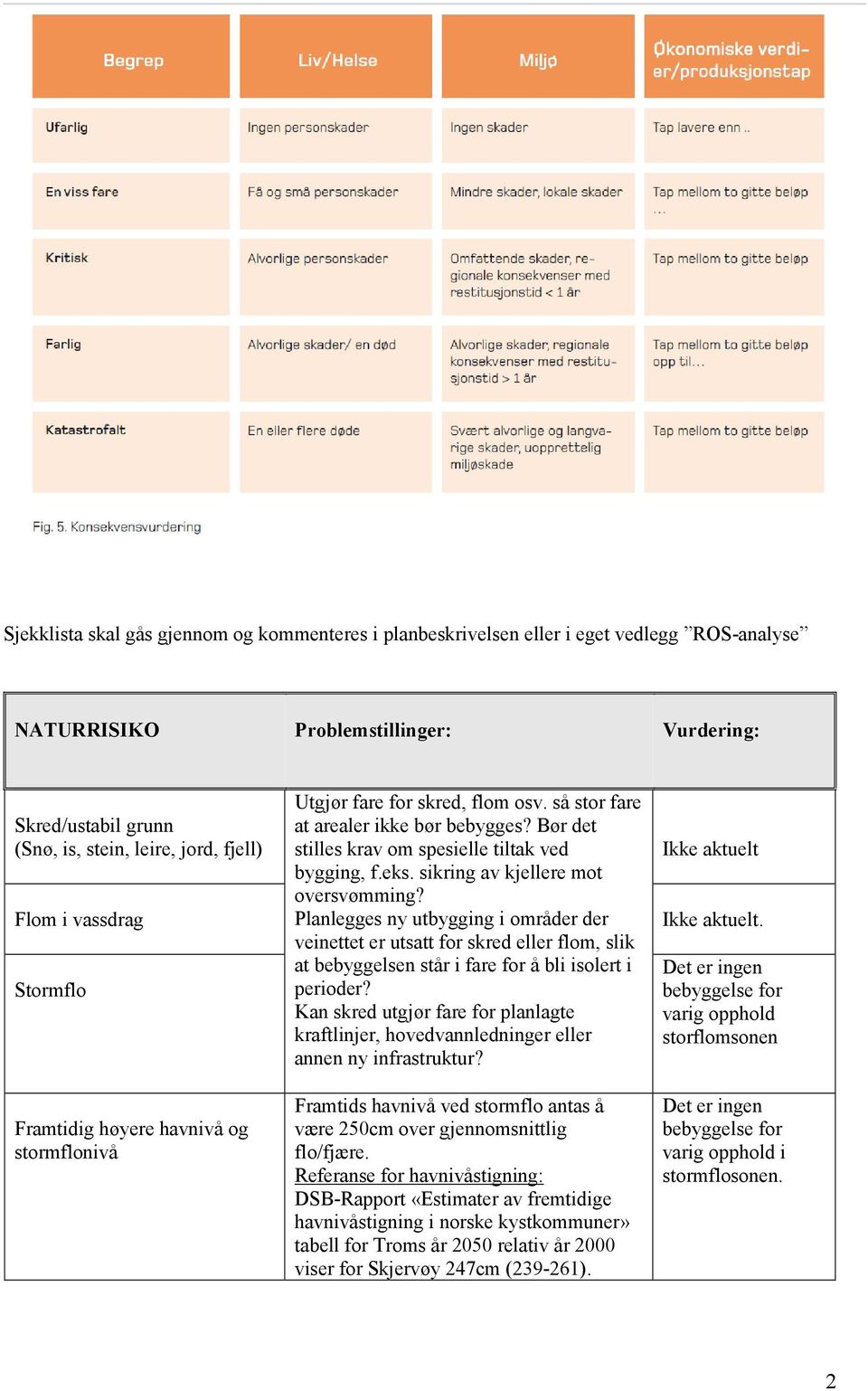 sikring av kjellere mot oversvømming? Planlegges ny utbygging i områder der veinettet er utsatt for skred eller flom, slik at bebyggelsen står i fare for å bli isolert i perioder?