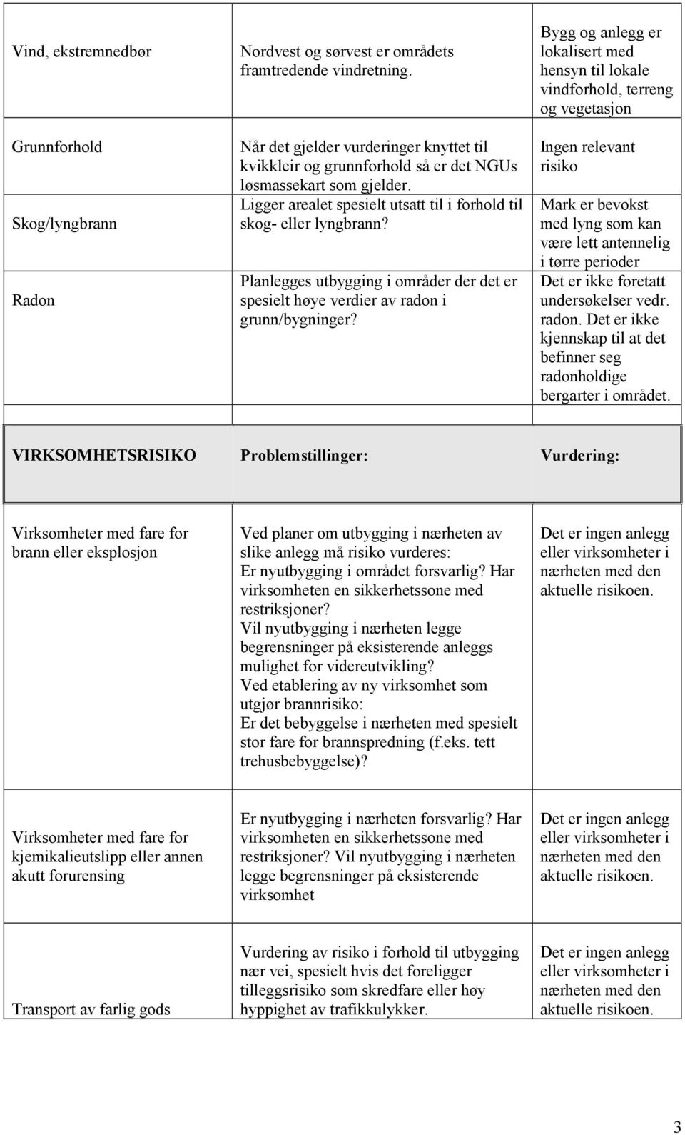 Planlegges utbygging i områder der det er spesielt høye verdier av radon i grunn/bygninger?